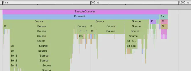 ftime-trace screenshot after